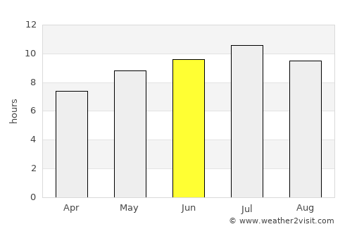 Tillamook average rain in June
