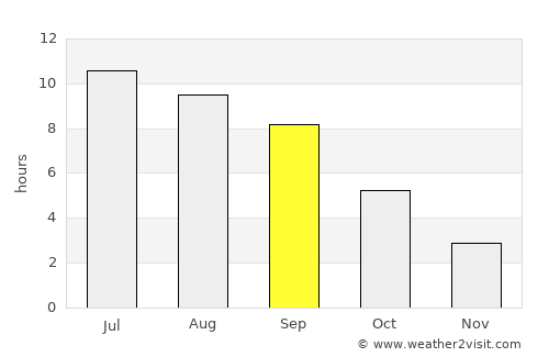 Tillamook average rain in September