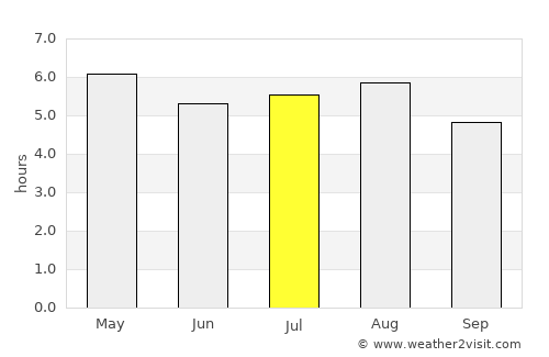 Tilzapotla average rain in July