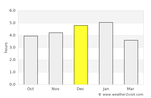Timaná average rain in December