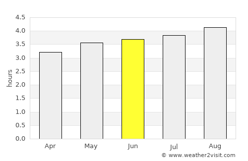Timaná average rain in June