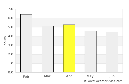 Timaru average rain in April