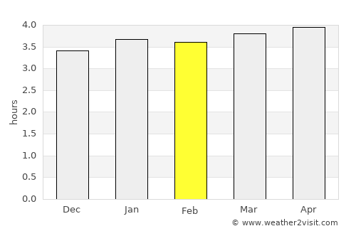 Timbiquí average rain in February