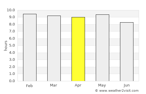 Timbuktu average rain in April