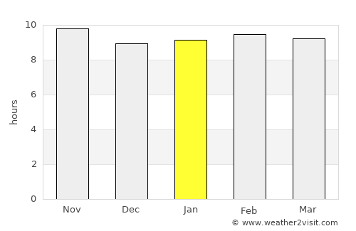 Timbuktu average rain in January