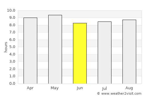 Timbuktu average rain in June