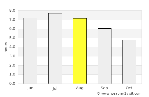 Timelkam average rain in August