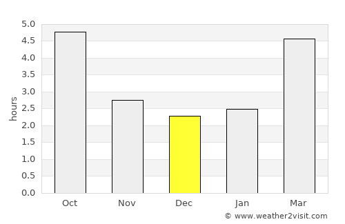 Timelkam average rain in December