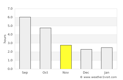 Timelkam average rain in November
