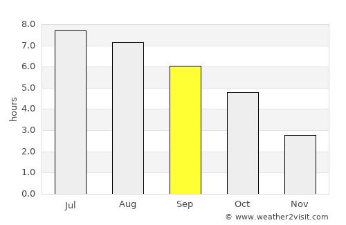 Timelkam average rain in September