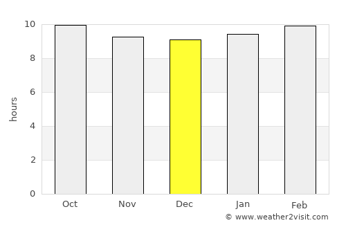 Timimoun average rain in December
