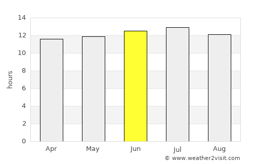 Timimoun average rain in June