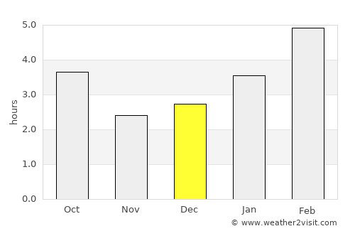 Timmins average rain in December