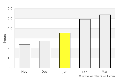 Timmins average rain in January