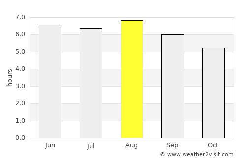 Timóteo average rain in August
