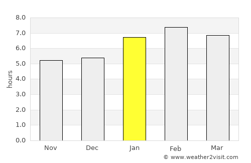 Timóteo average rain in January