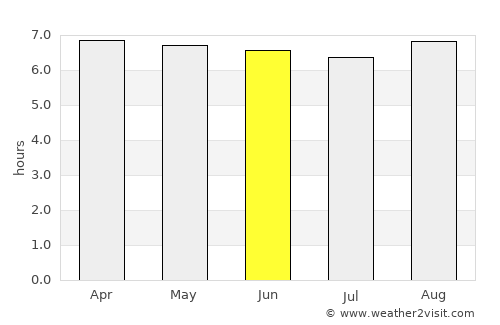 Timóteo average rain in June