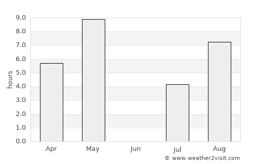 Timrå average rain in June