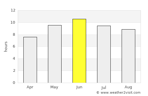 Tīmurgara average rain in June