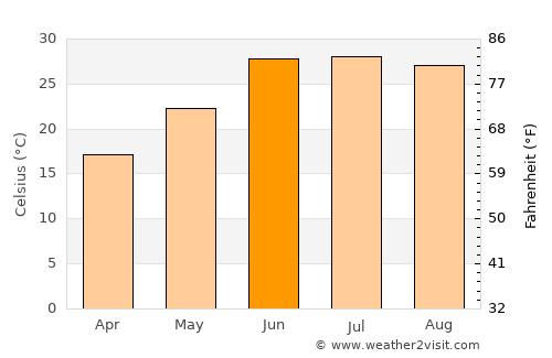 Tīmurgara average temperature in June