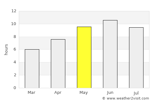 Tīmurgara average rain in May