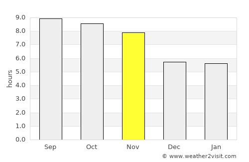 Tīmurgara average rain in November