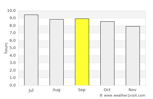 Tīmurgara average rain in September