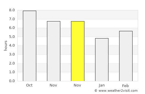 Timurjaya average rain in November