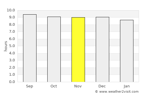 Tin Can Bay average rain in November
