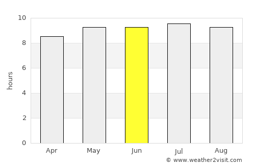 Tinajo average rain in June