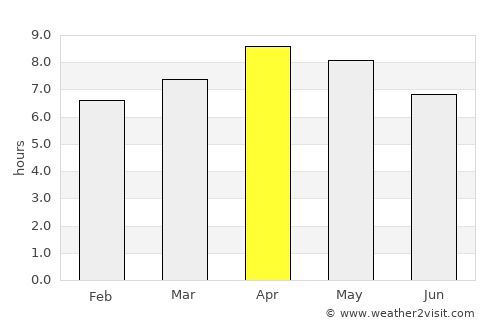 Tinalmud average rain in April
