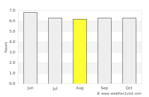 Tinalmud average rain in August