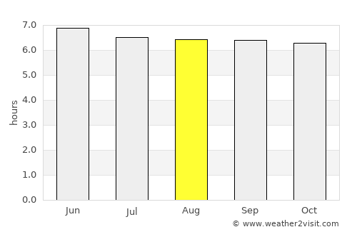 Tinambac average rain in August