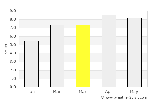 Tinambac average rain in March