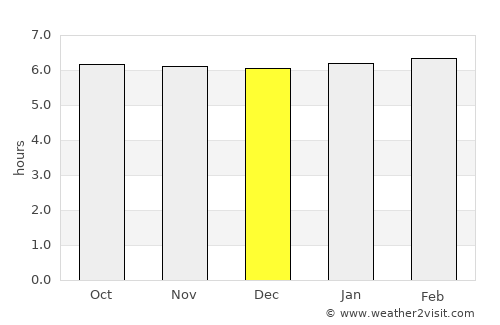 Tinaogan average rain in December