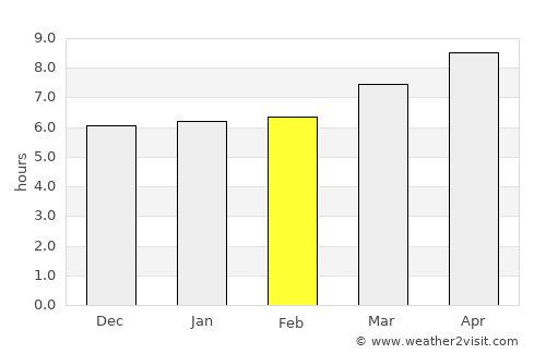 Tinaogan average rain in February