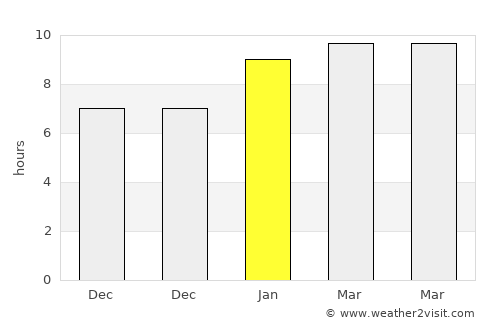 Tindivanam average rain in January
