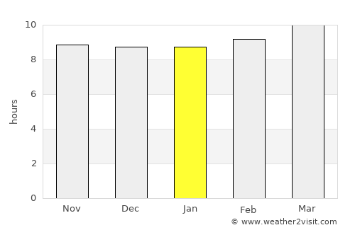 Tindouf average rain in January
