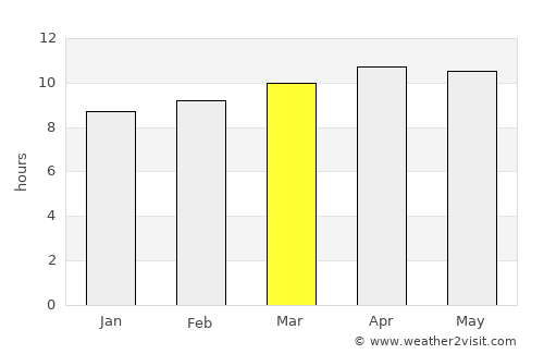Tindouf average rain in March
