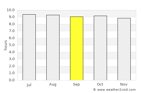 Tindouf average rain in September