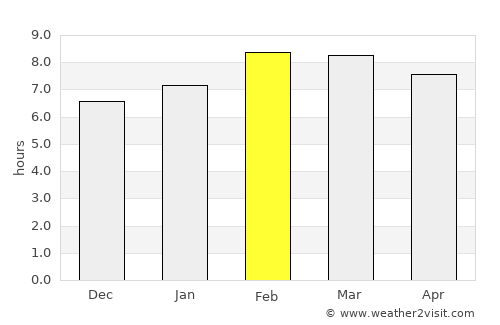 Tingambato average rain in February