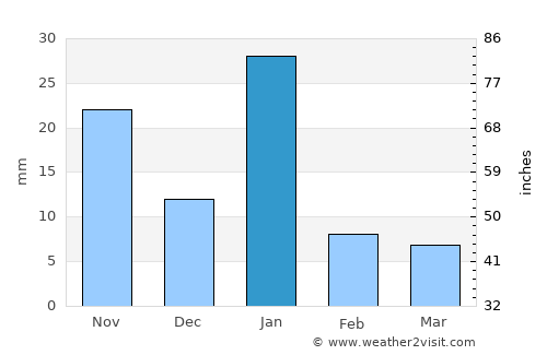 Tingambato average rain in January