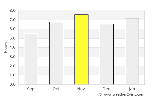 Tingambato average rain in November