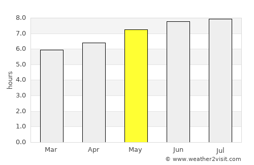 Tingi average rain in May