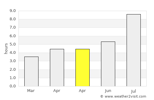 Tingjiang average rain in April