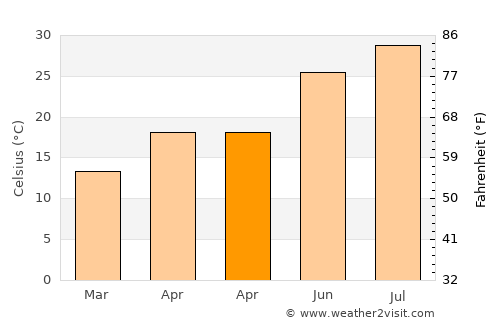 Tingjiang average temperature in April