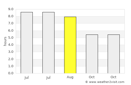 Tingjiang average rain in August