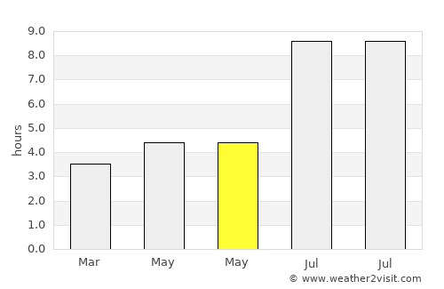Tingjiang average rain in May