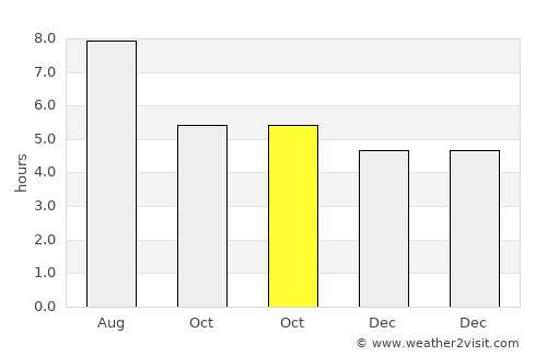 Tingjiang average rain in October