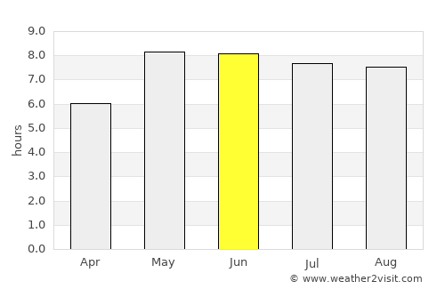 Tinglev average rain in June